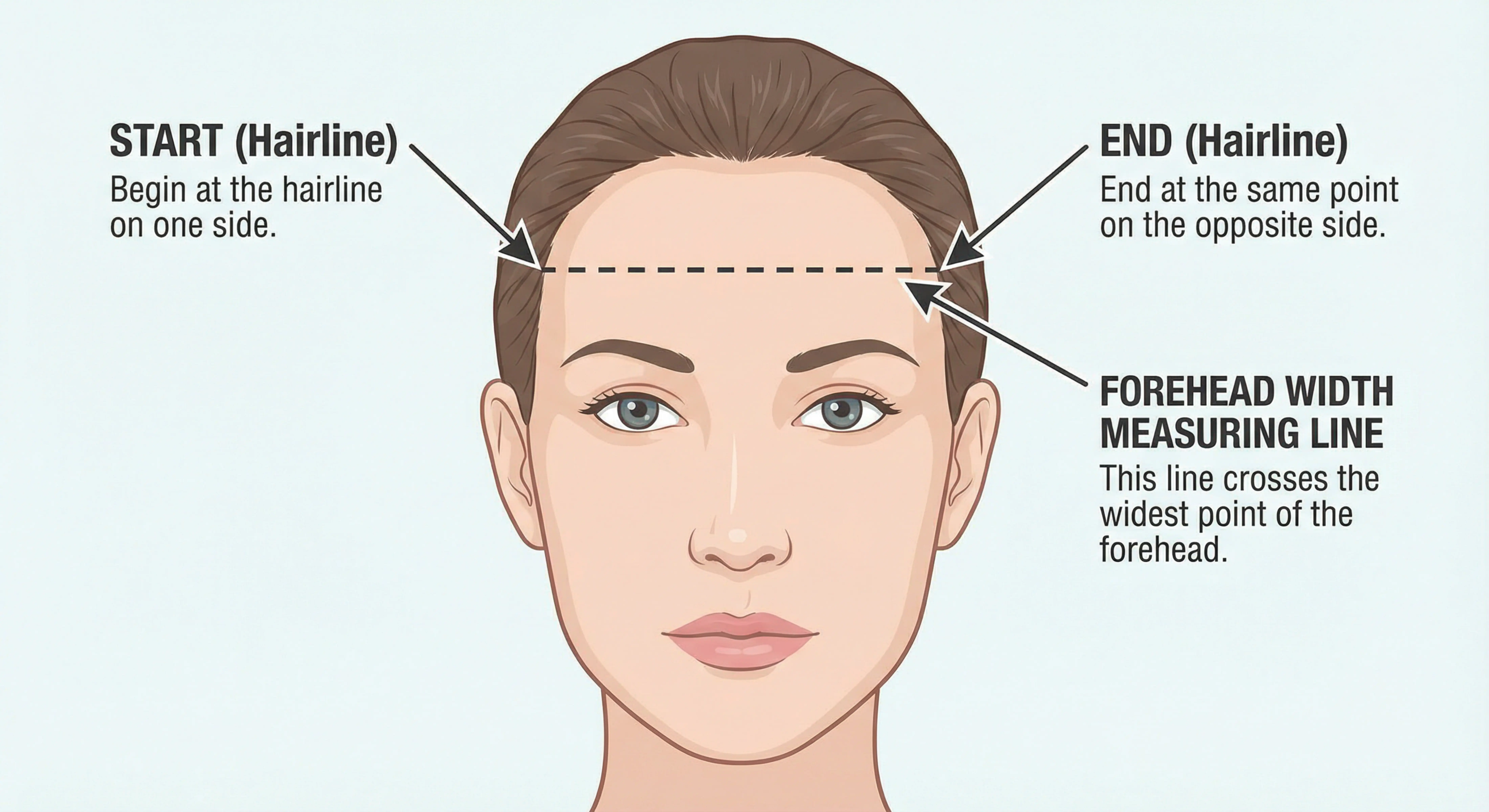 Diagram showing how to measure forehead width for face shape analysis